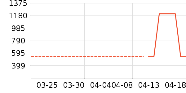 ���Ѿ���ʷ�۸�