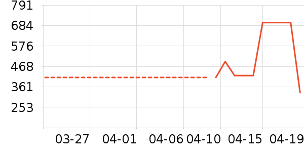 �׾���ʷ�۸�