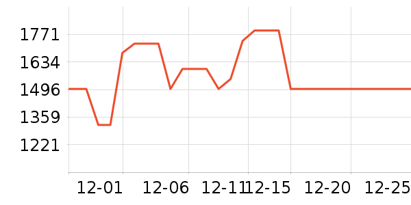 ����˹������������ʷ�۸�