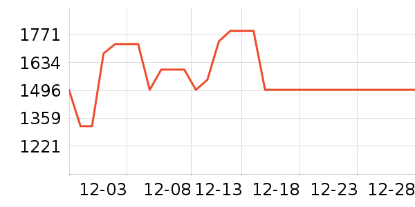 ����˹������������ʷ�۸�