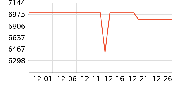 ƻ���ֻ���ʷ�۸�