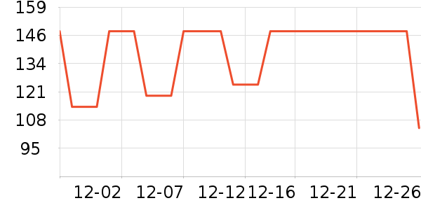 ����ʤ������ʷ�۸�