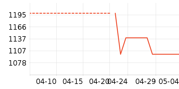 OPPO�ֻ���ʷ�۸�