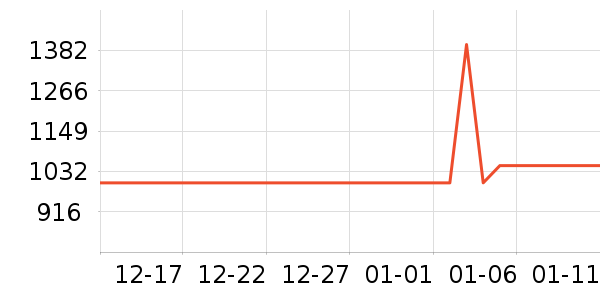 OPPO�ֻ���ʷ�۸�