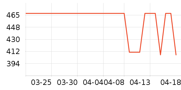 �ĵϼ�����Ů����ʷ�۸�