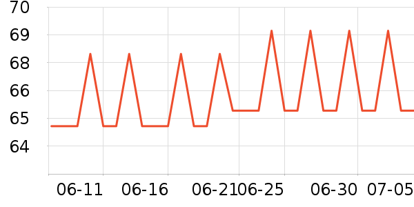 ���������Ѿ���ʷ�۸�