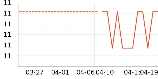 �߹�԰ϴ�·���ʷ�۸�