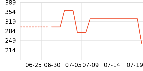 ��̤��ͯƤ����/��ɹ����ʷ�۸�