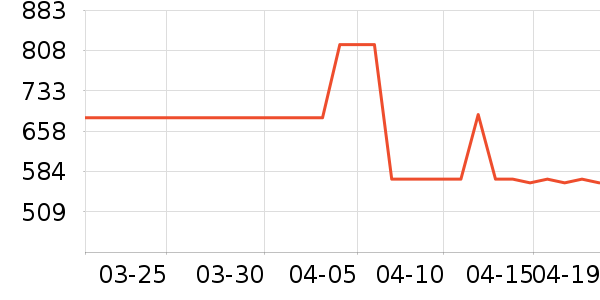 ���ϴ�˹�˶��п�/������ʷ�۸�