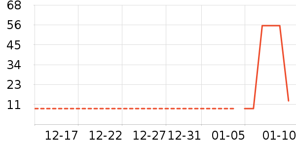 ������ʷ�۸�