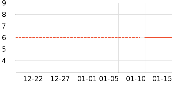 �����߲���ʷ�۸�