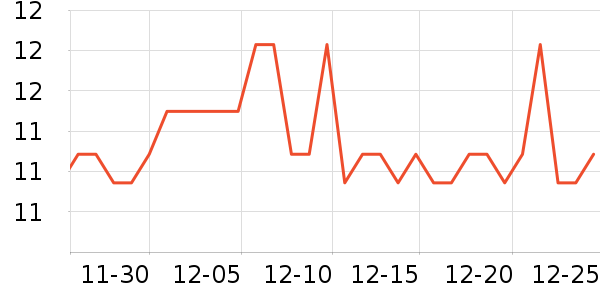 �ʵ��̺/�ص���ʷ�۸�