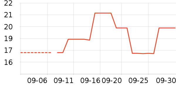 ����/�̲�/������ʷ�۸�