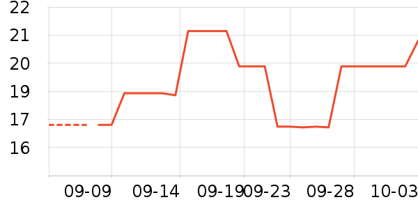 ����/�̲�/������ʷ�۸�