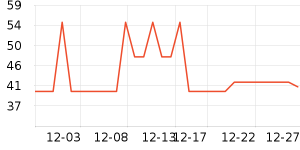 ����ʩ����ģ����ʷ�۸�