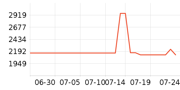 ��������������ʷ�۸�