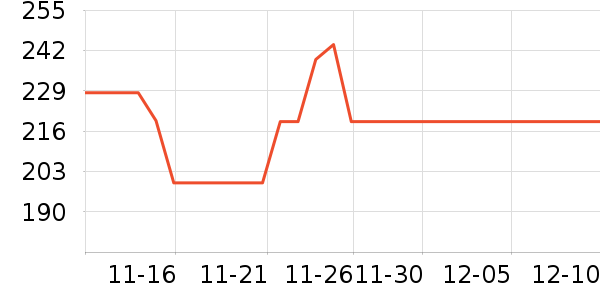 BTNatureӤ���̷���ʷ�۸�