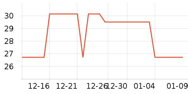 ������ʷ�۸�