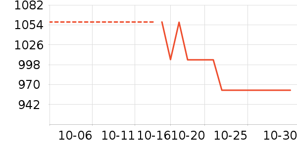 Ůʽ������ʷ�۸�