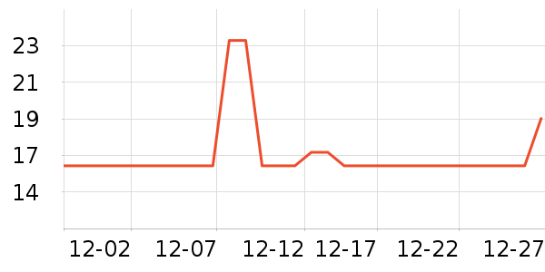 ����֮о������������ʷ�۸�