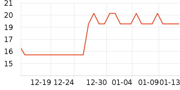 ����֮о������������ʷ�۸�