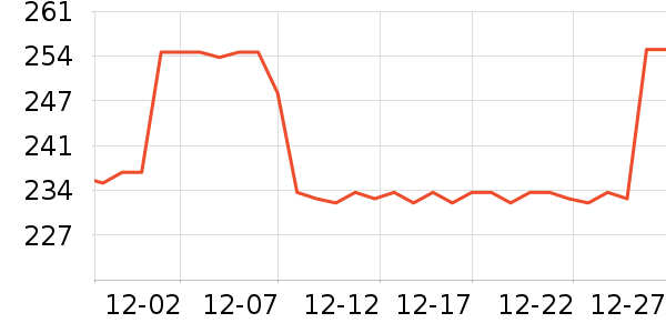 ��ʿ����������ʷ�۸�