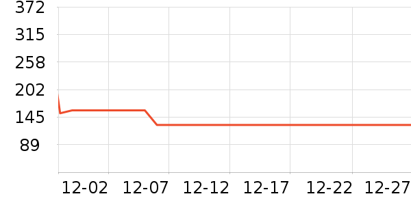 �������˶��п�/������ʷ�۸�