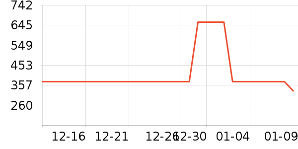 �ܵ�����ʽPolo����ʷ�۸�