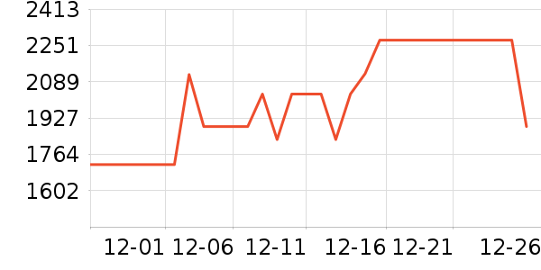 TCL������ʷ�۸�