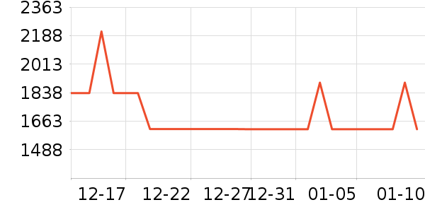 �����ֵ����޷���ʷ�۸�