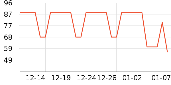 �ù���ҩ����ҩƷ��ʷ�۸�