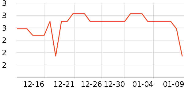 �ֻ���������ʷ�۸�