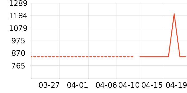 �Ϳ��˶�Ь��ʷ�۸�