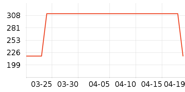 ��ˮ����ȹ����ʷ�۸�