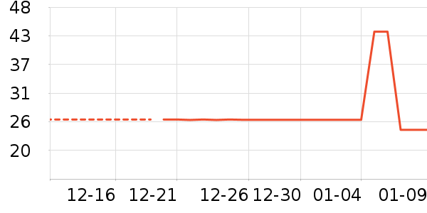 ������ʷ�۸�