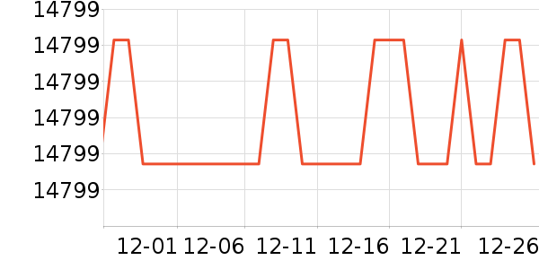 ���ǵ�����ʷ�۸�