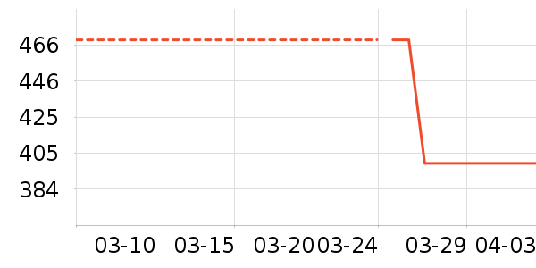 Dickies�ۿ���ʿ��Ь��ʷ�۸�