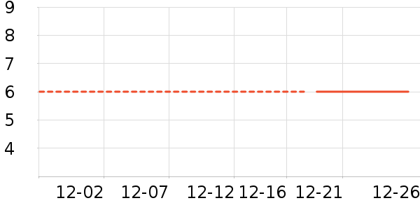 ����¶��ʷ�۸�