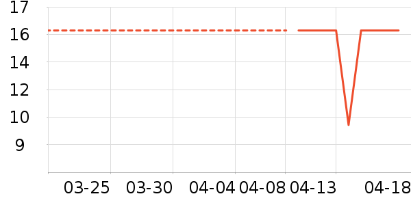 ֲ��ϴ�·���ʷ�۸�