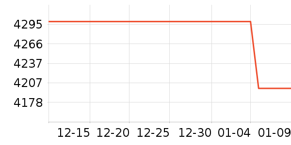 С�׿յ���ʷ�۸�