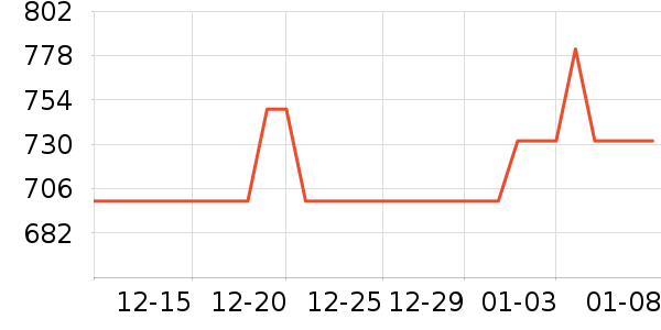 �ļ����ˮ����ʷ�۸�