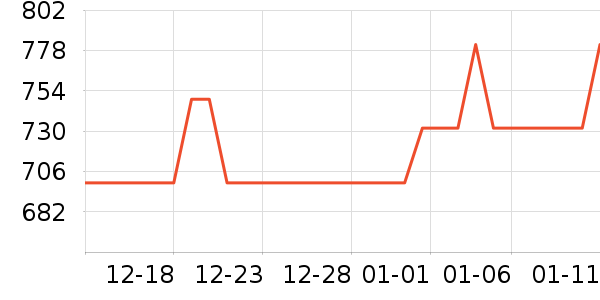 �ļ����ˮ����ʷ�۸�