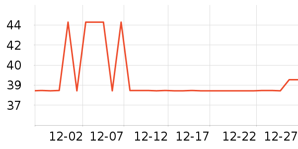 ȫ�ѵ�����ʷ�۸�