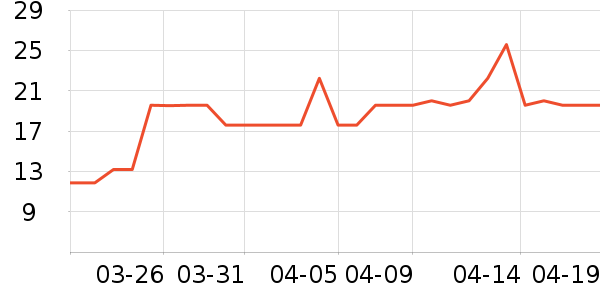 ��Ʒ�Ƴ���������ʷ�۸�