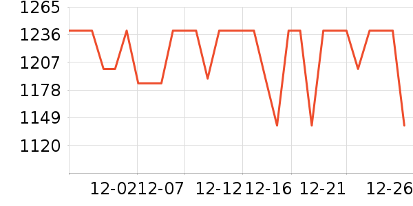 APM Monacoʱ������/����/������ʷ�۸�