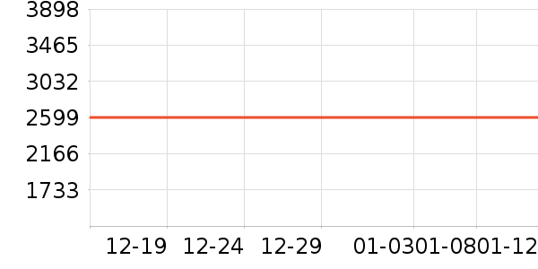 �����ֻ���ʷ�۸�