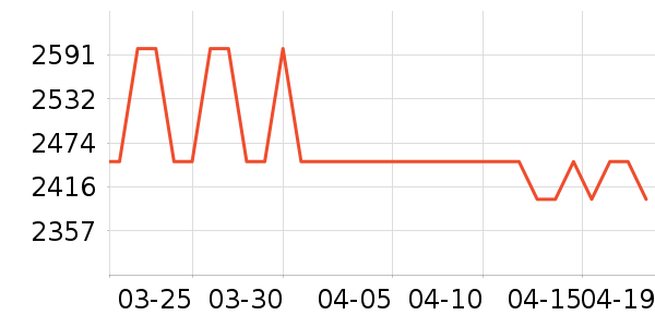 �����ֻ���ʷ�۸�