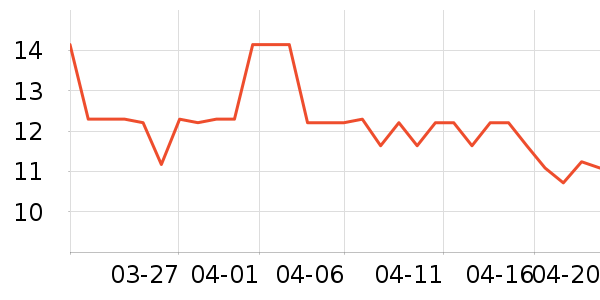 ����ʿ���/������ʷ�۸�