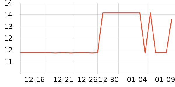 ������ϴ�·���ʷ�۸�