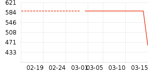 ʱ�е�׹/������ʷ�۸�